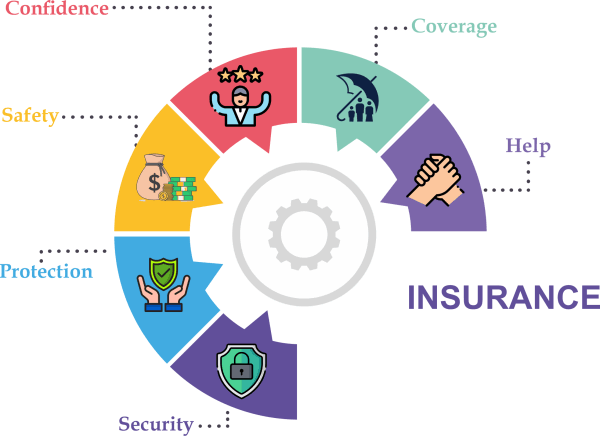 What Insurance Does For Us